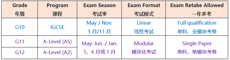 昆山康桥学校A-Level高中课程招生简章