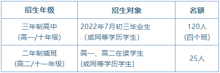 华南师范大学附属中学AP班招生年级、对象及名额