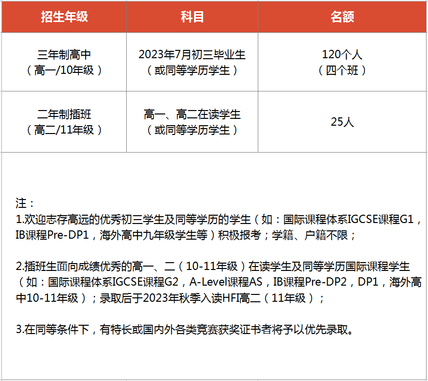 HFI华附国际部2023年招生简章及入学考内容详解