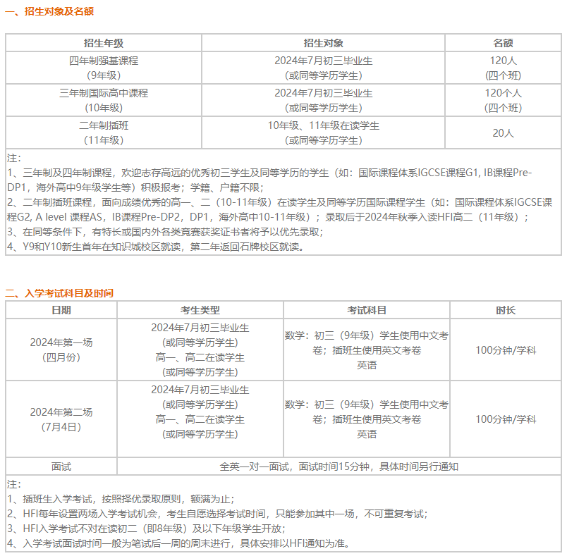 华附国际部（HFI）2025学年入学登记开放！