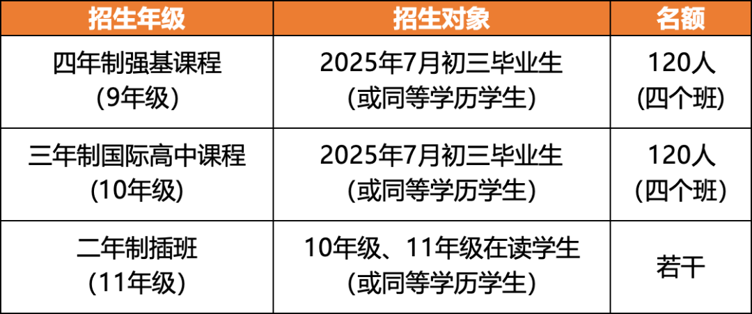 华附国际部2025年招生简章发布！