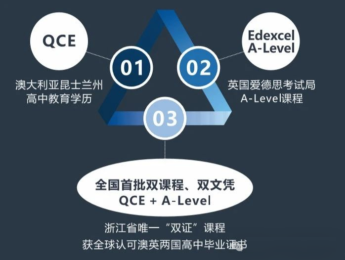 杭州东方中学国际部招生计划和要求