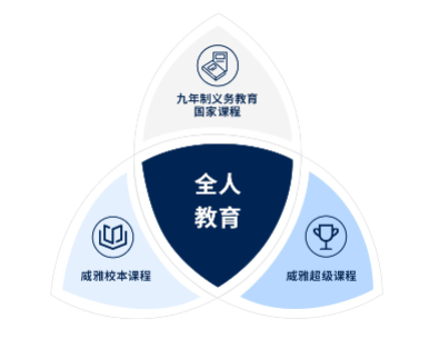 杭州威雅学校课程介绍