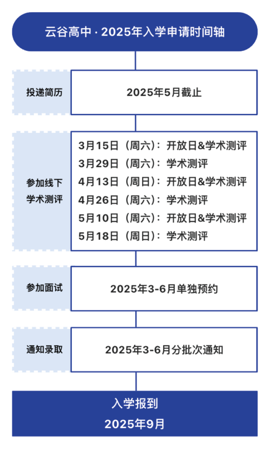 2025年5月10日 | 杭州云谷学校高中部开放日