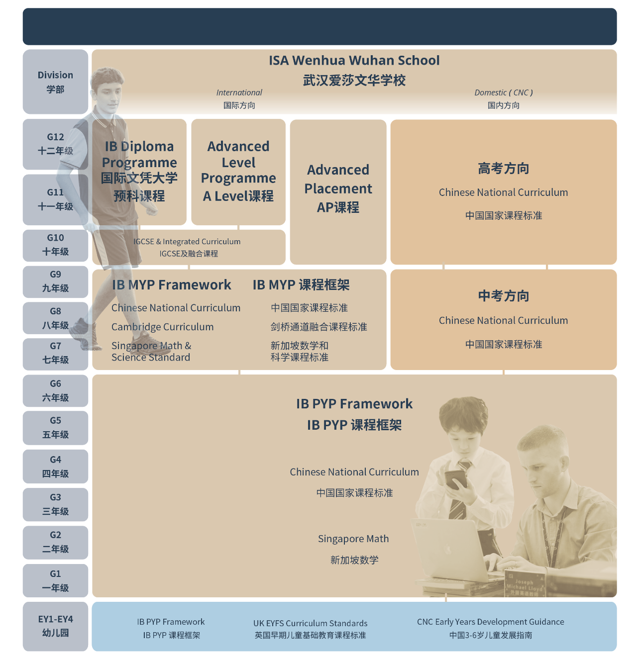 武汉爱莎国际学校IB课程、AP课程、Alevel课程招生简章