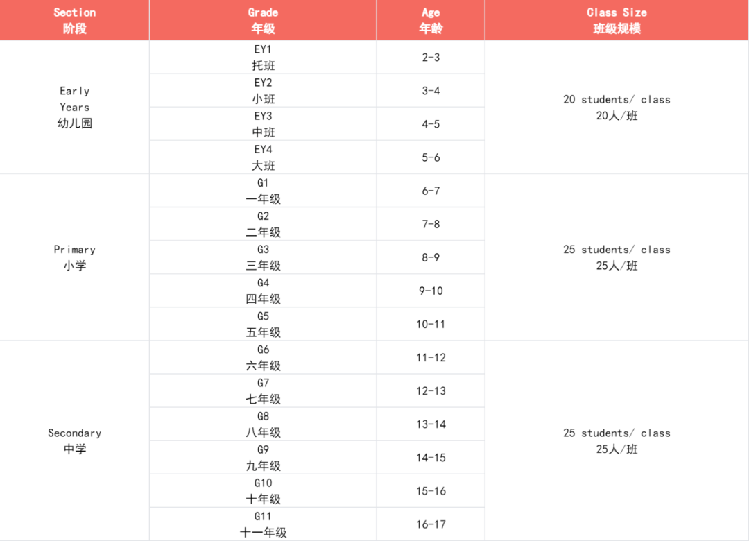 爱莎外籍人员子女学校发布2024-2025春季招生简章！