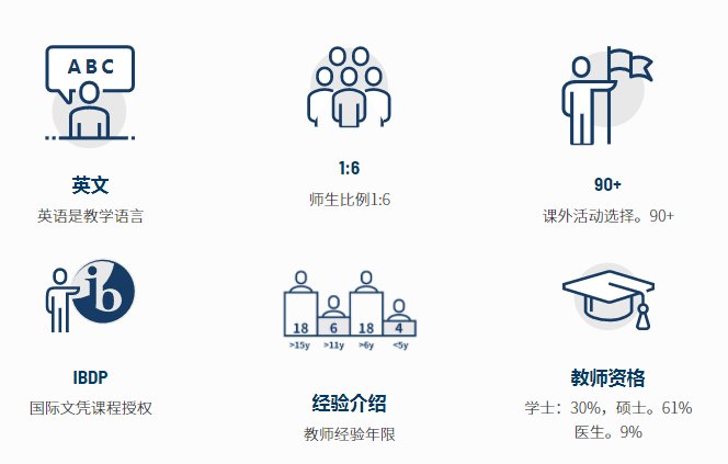 东莞文盛国际学校介绍