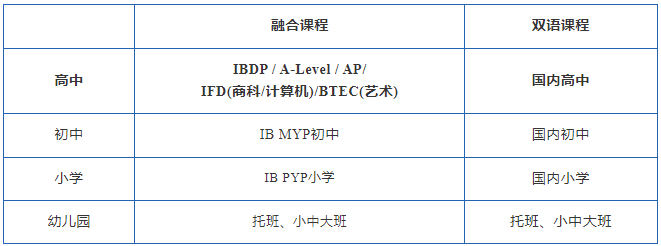 句容碧桂园学校融合高中&国内中学课程介绍