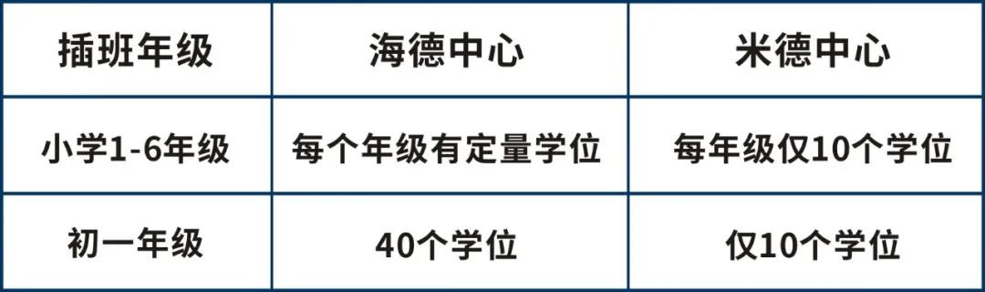 东莞海德双语学校2021年招生计划