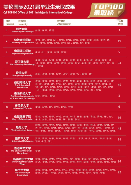 美伦国际教育2021年招生简章