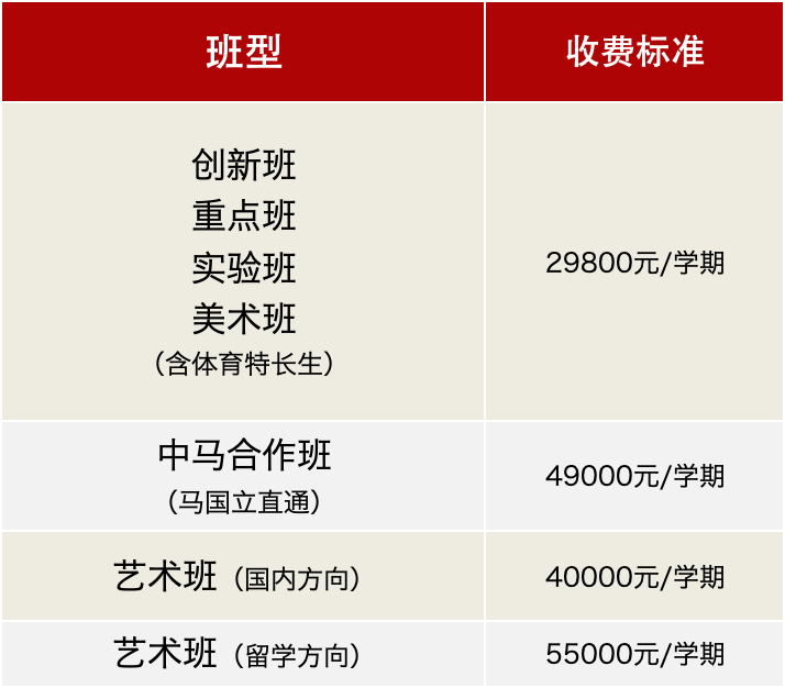 宁波至诚高级中学2025招生简章