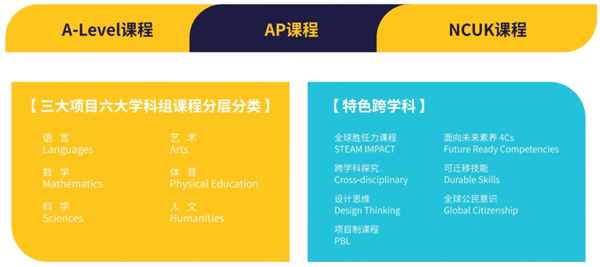 南京赫贤学校高中部入学条件有哪些？