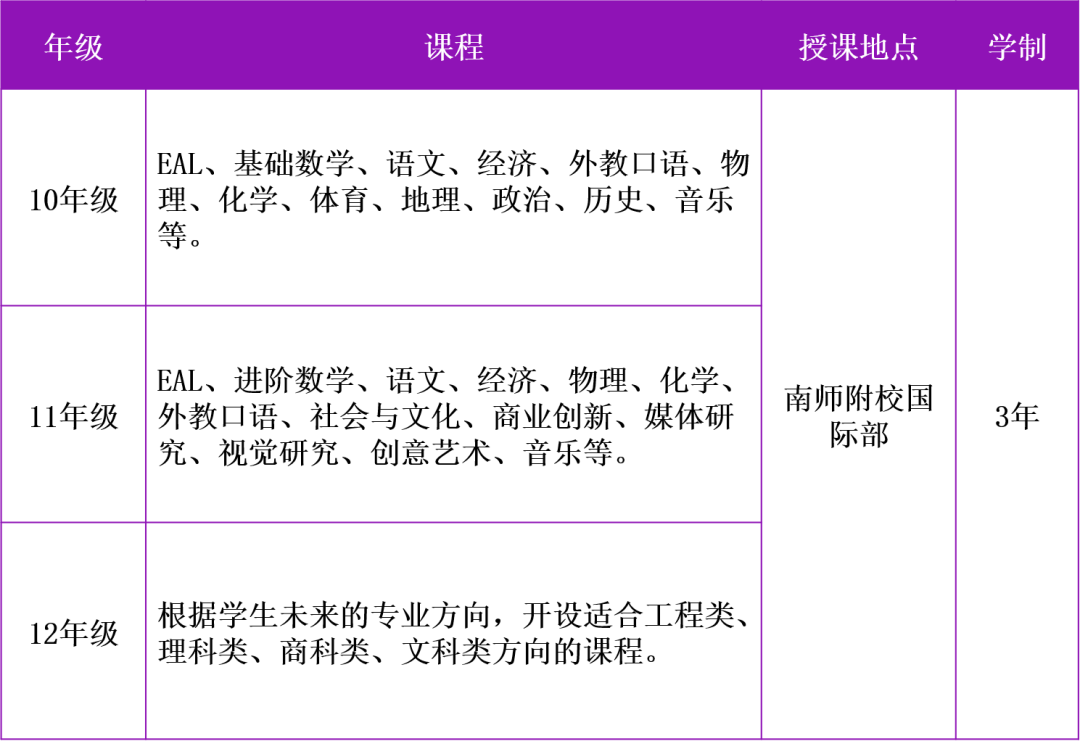 2023南师大附属实验学校港、澳班招生简章