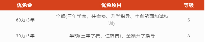 南京安生学校2023年有奖学金吗？
