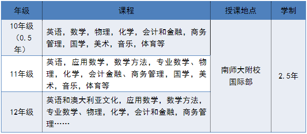 南京师范大学附属实验学校