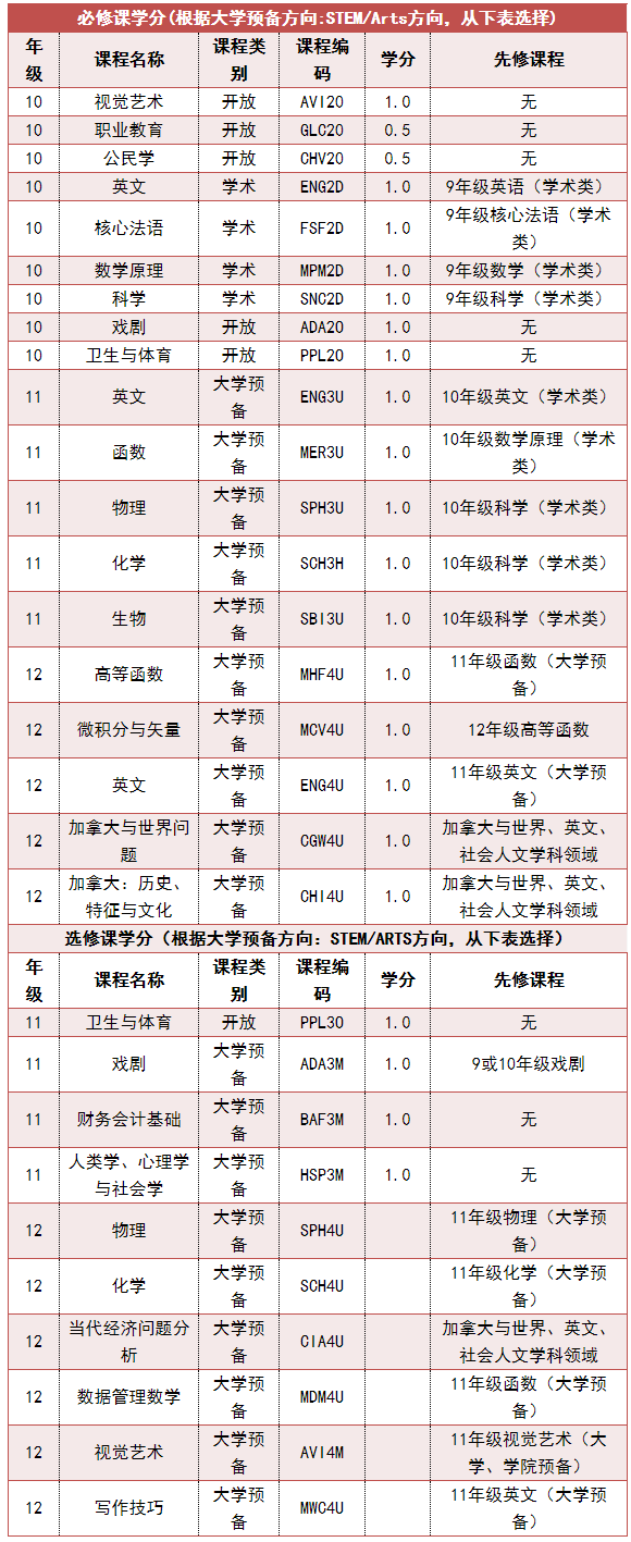 南京师范大学附属实验学校课程设置