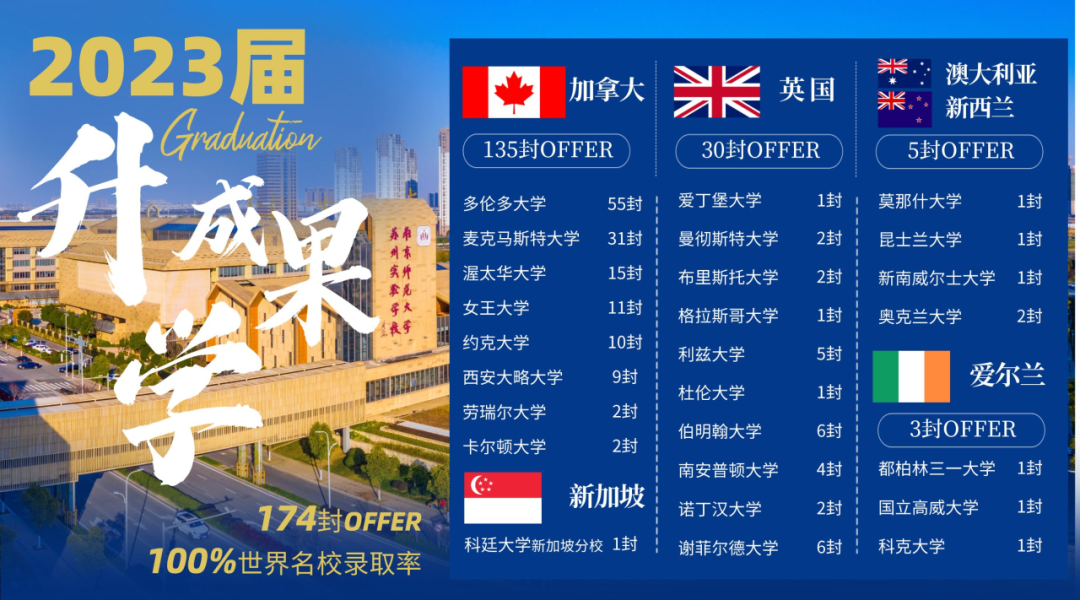 南师大苏州实验学校高中国际部