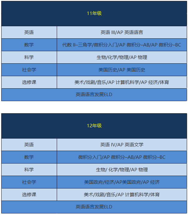 推荐课程路径