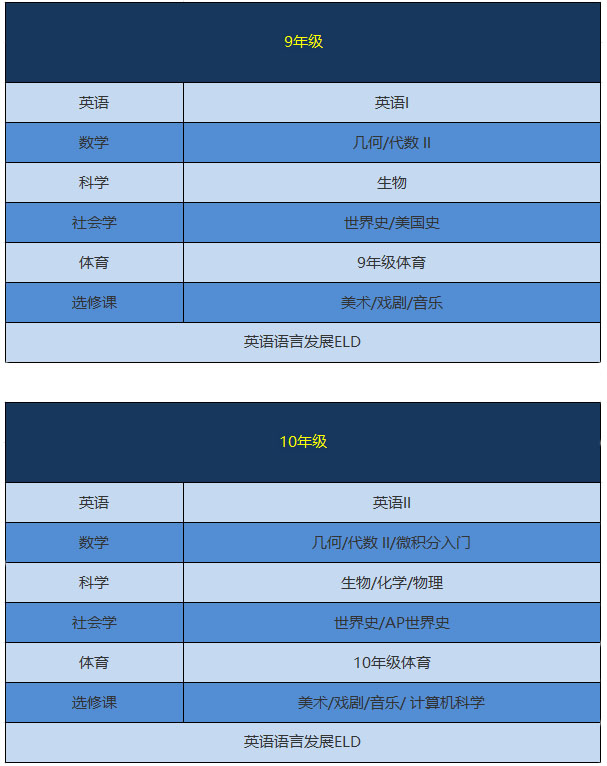 推荐课程路径
