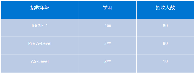 宏文学校青岛校区2024年招生简章！