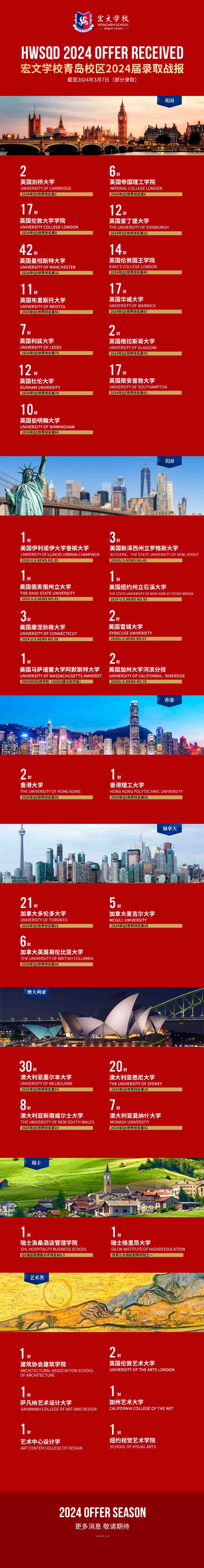 港大+2/帝国理工+2/UCL+7，最近7天Offer雨下不停