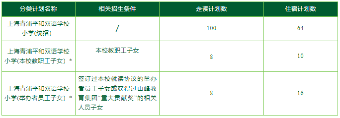 上海青浦平和双语学校2024学年招生简章