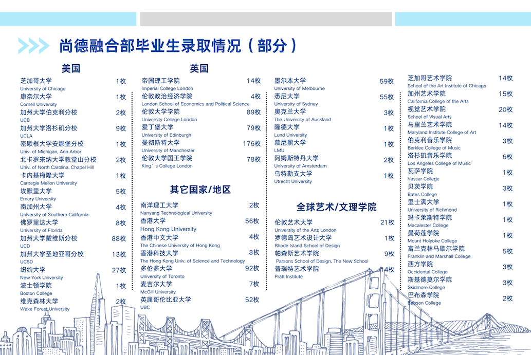 上海尚德实验学校2025招生简章