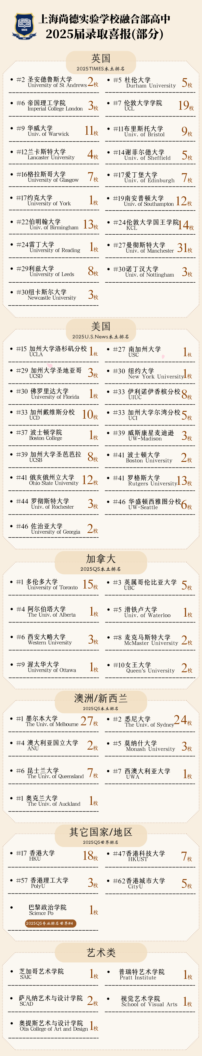 上海尚德融合部高中2025秋招补录开启！