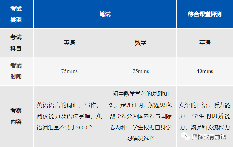 2024年上海阿德科特春招计划+入学测试！