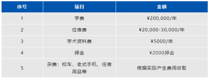 上海阿德科特学校怎么样
