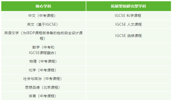 高中课程 High School Curriculum
