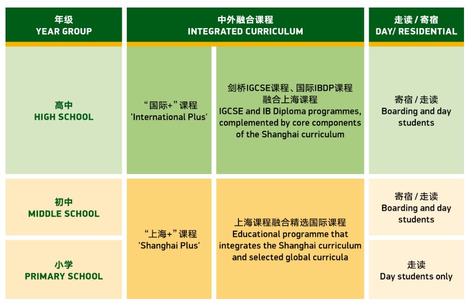 上海民办包玉刚实验学校2021年招生学费信息（可参考）