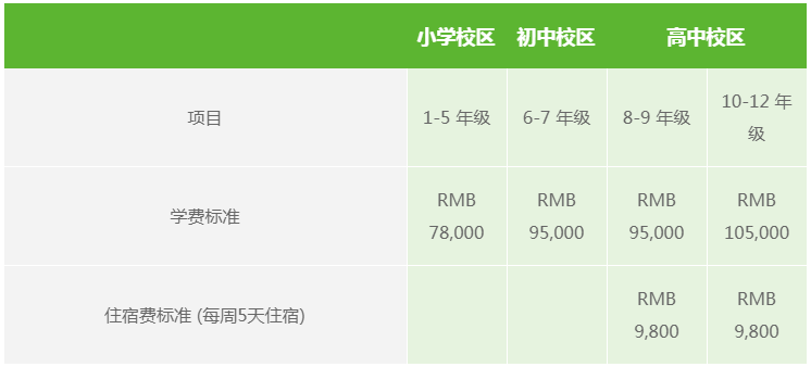 上海包玉刚国际学校小学、初中、高中2020/2021 学年学费标准(每学期)