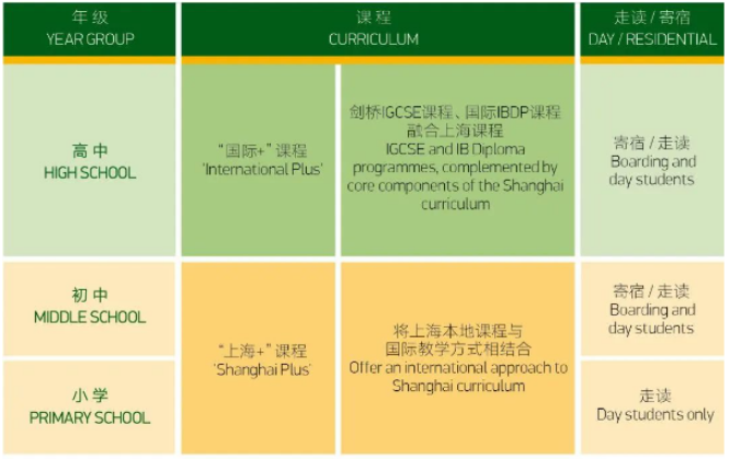 包玉刚国际学校课程设置及升学情况