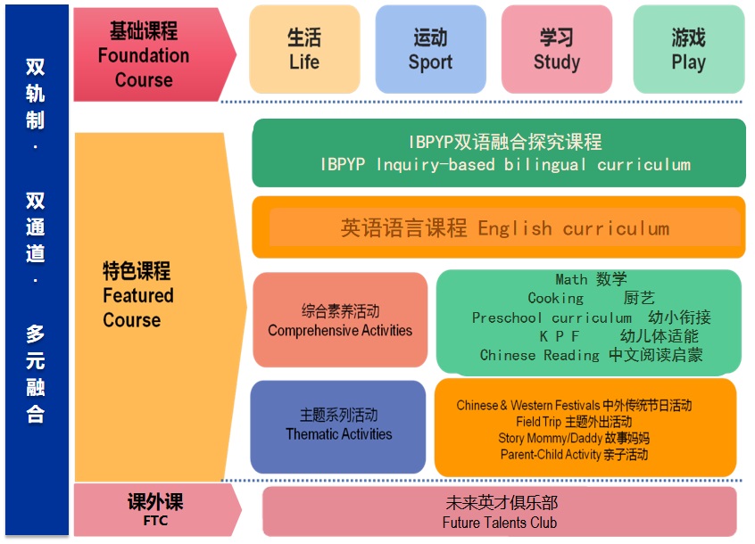 上海常青藤学校开设课程详细介绍