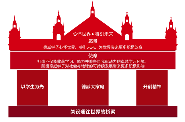 2022-2023学年上海德威外籍人员子女学校（浦东）就读资格确认和入学标准