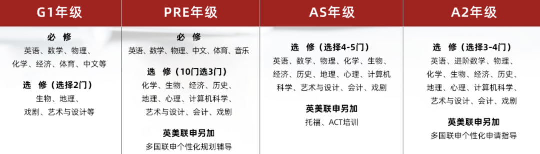 上海光华学院剑桥国际中心：老牌A-Level名校，点亮学生成长的美好