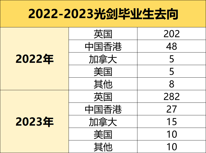 光华剑桥2024年招生简章，英国升学之最——光华剑桥