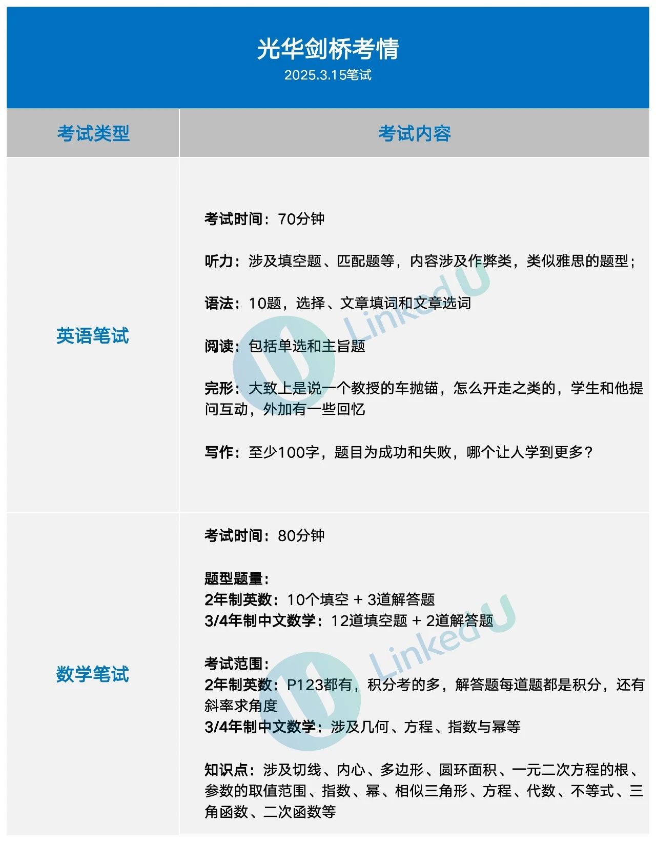 上海光华学院剑桥国际中心2025年秋季招生考试