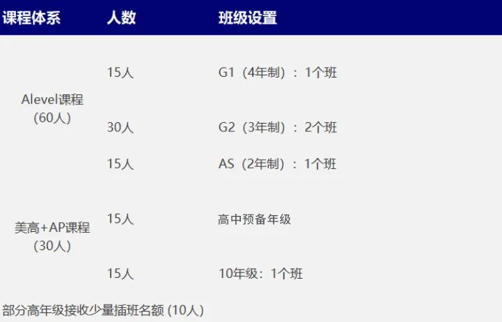 上海高藤致远创新学校2023秋季招生通道正式开放！