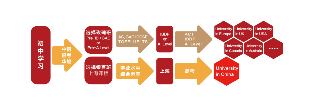 上海华旭双语学校课程概况