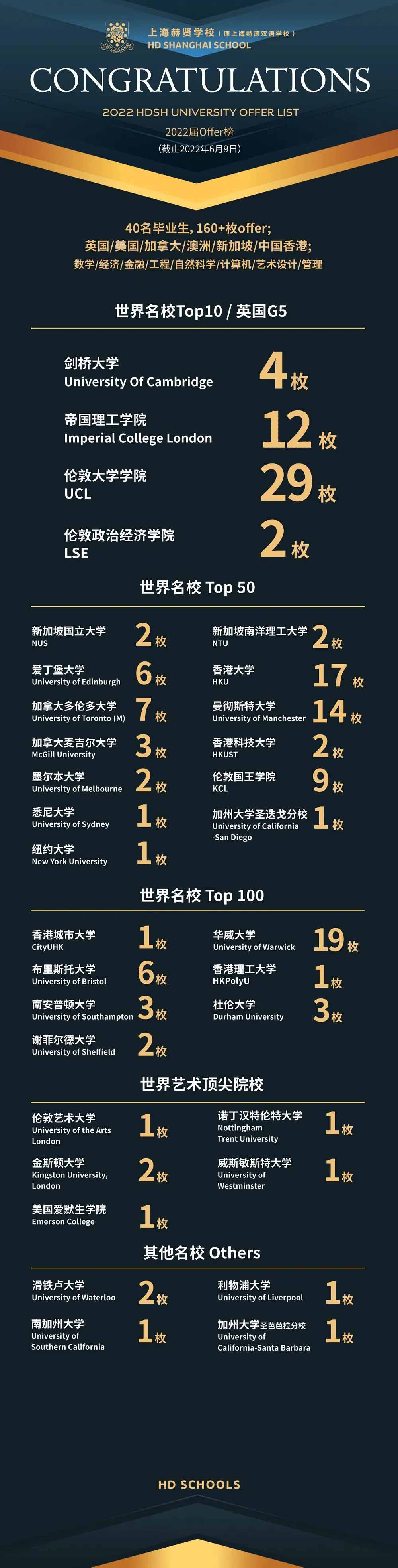 上海赫贤学校怎么样？