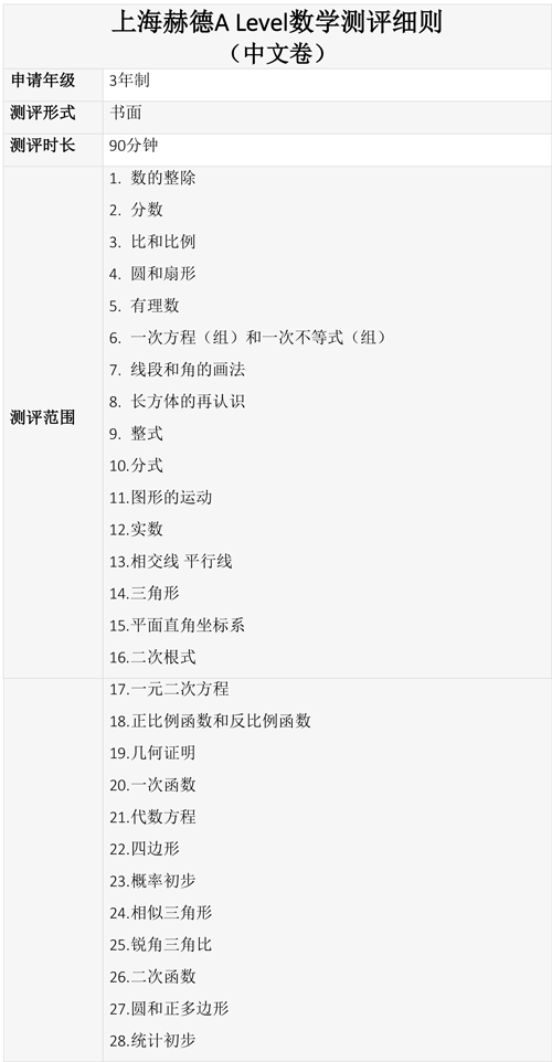 上海赫德3年制数学考纲-(中文卷)2022秋季.jpg