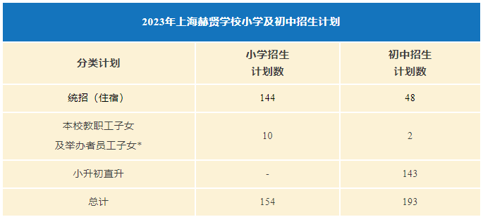 上海赫贤学校2023年小学及初中招生信息公布