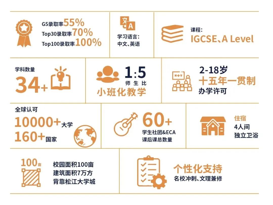 上海赫贤学校2024简介、学费、升学成果