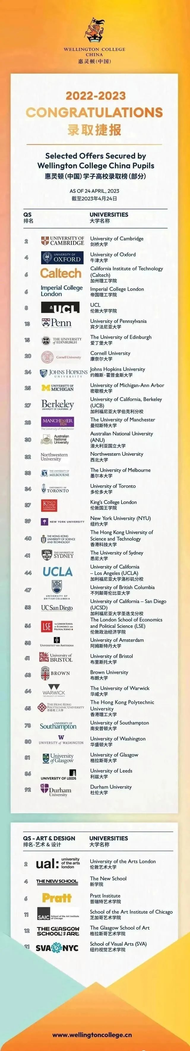 上海惠灵顿国际学校2023界成绩优异