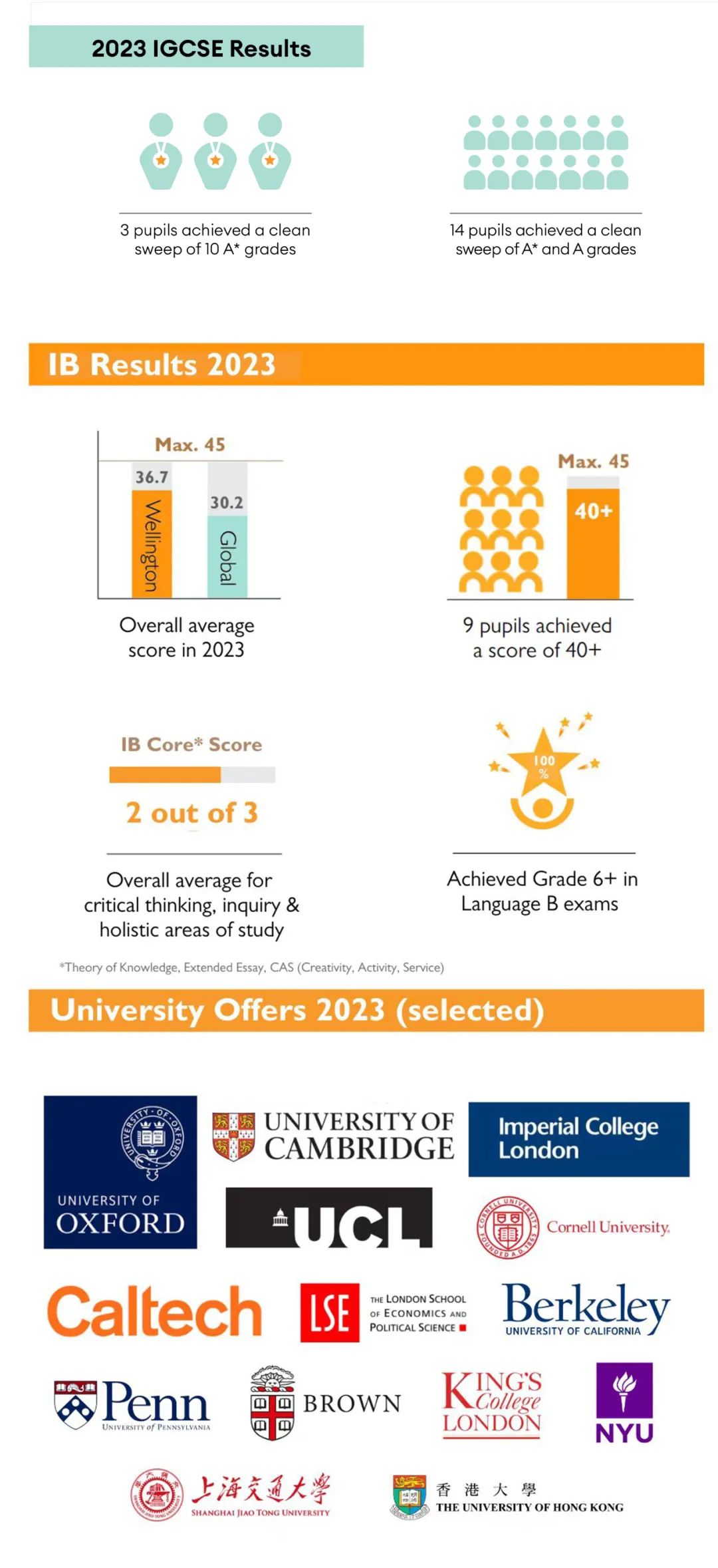 上海惠灵顿外籍人员子女学校 2024/25学年申请启动！