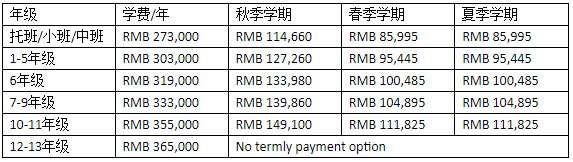 上海惠灵顿国际学校一年多少学费？