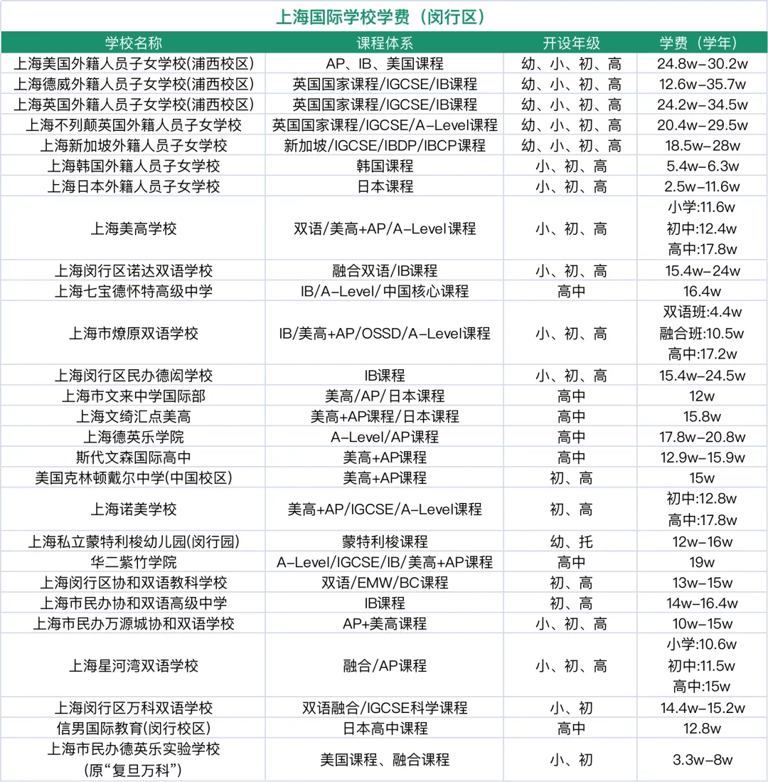2024上海择校！上海国际学校盘点