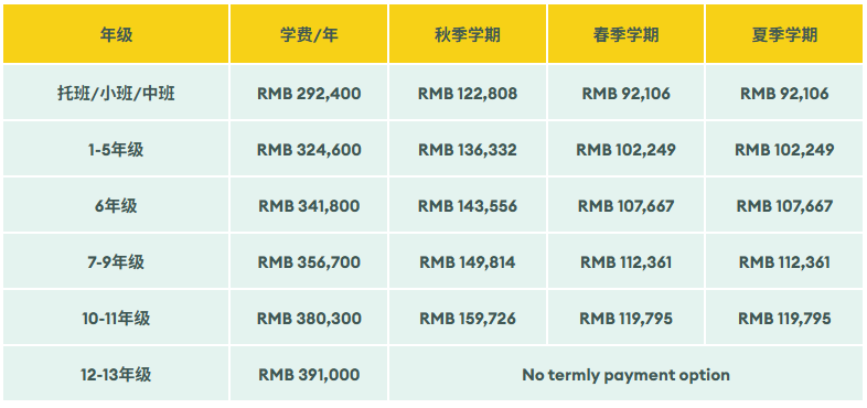 2025-2026学年上海惠灵顿国际学校学费